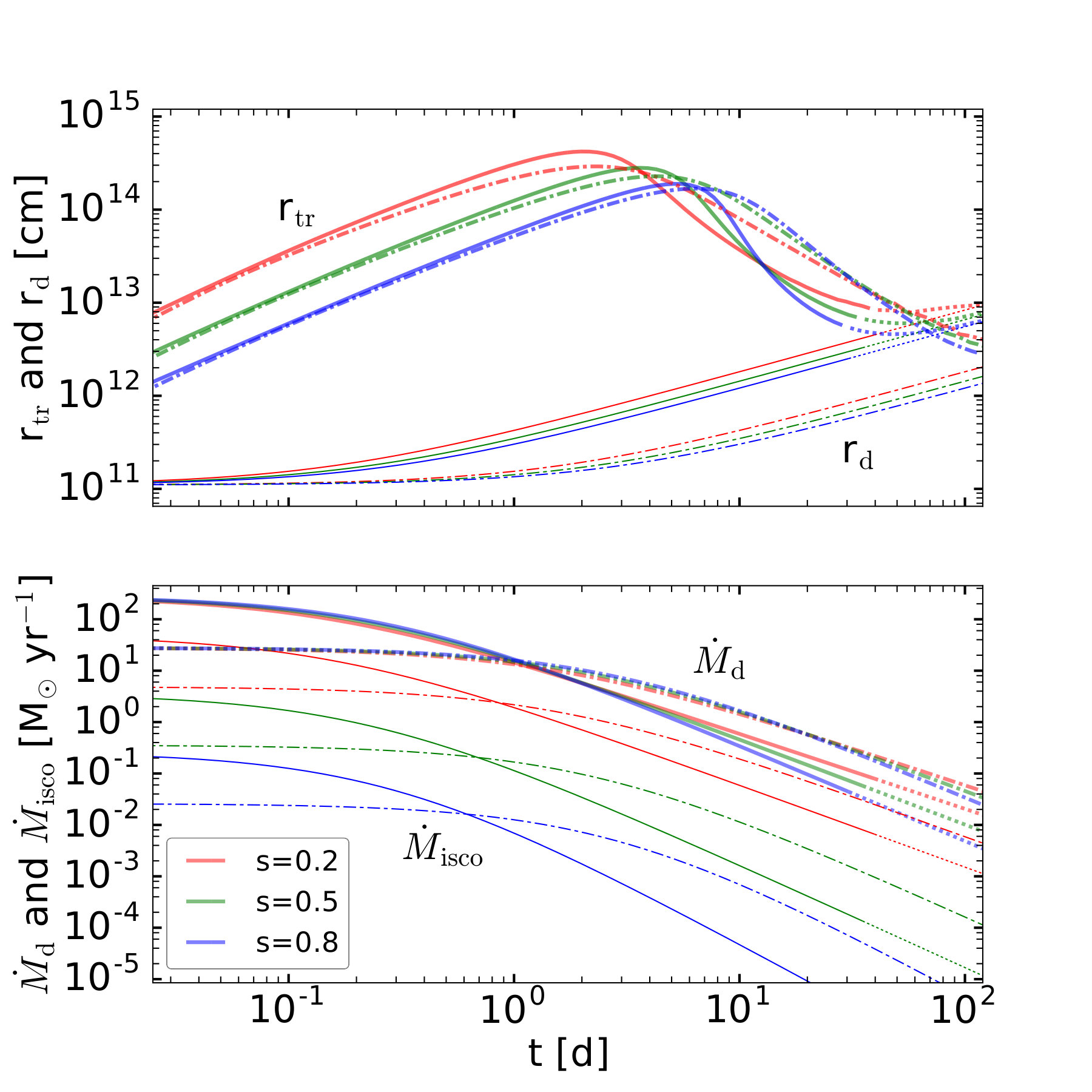 Figure 20