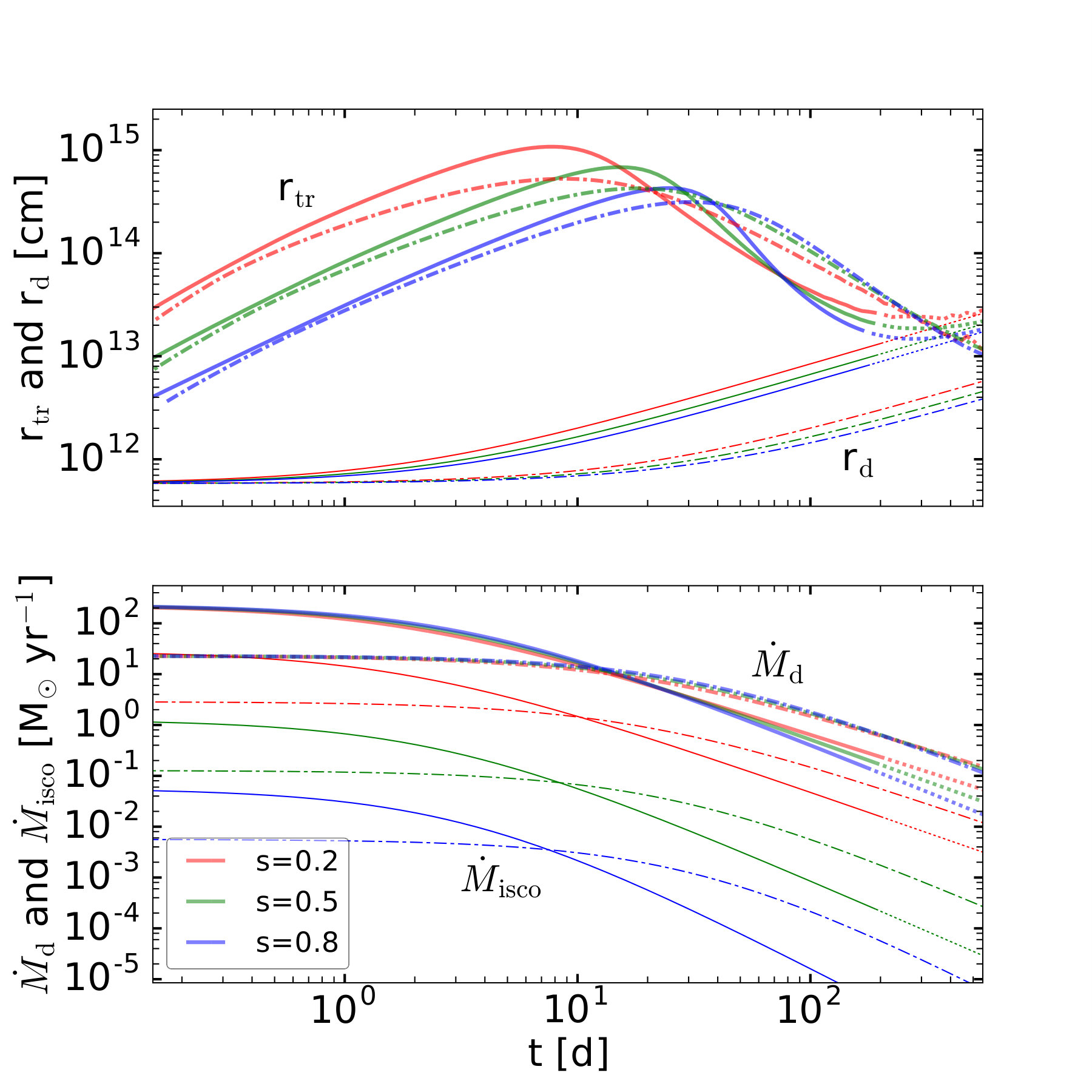 Figure 21