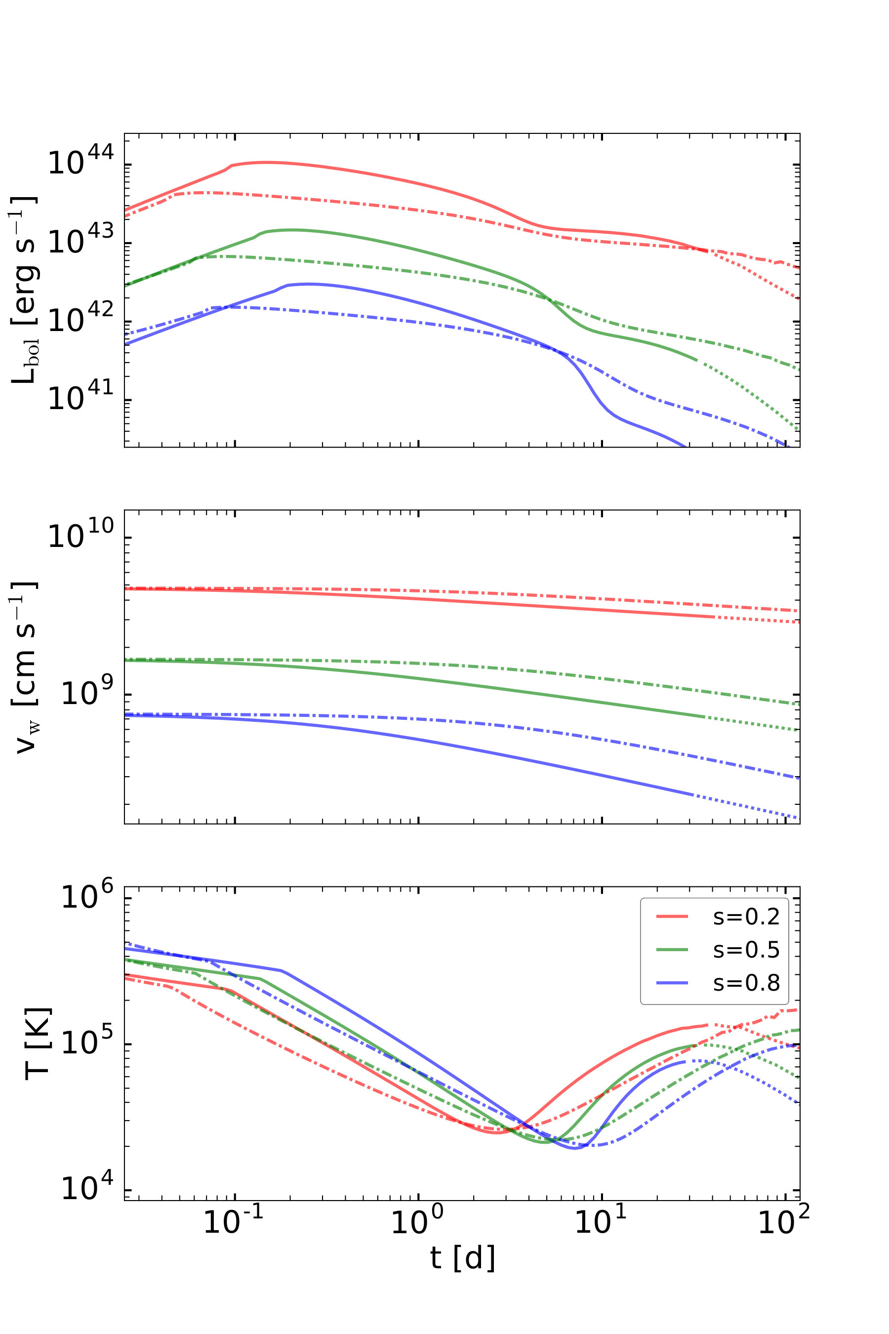 Figure 22