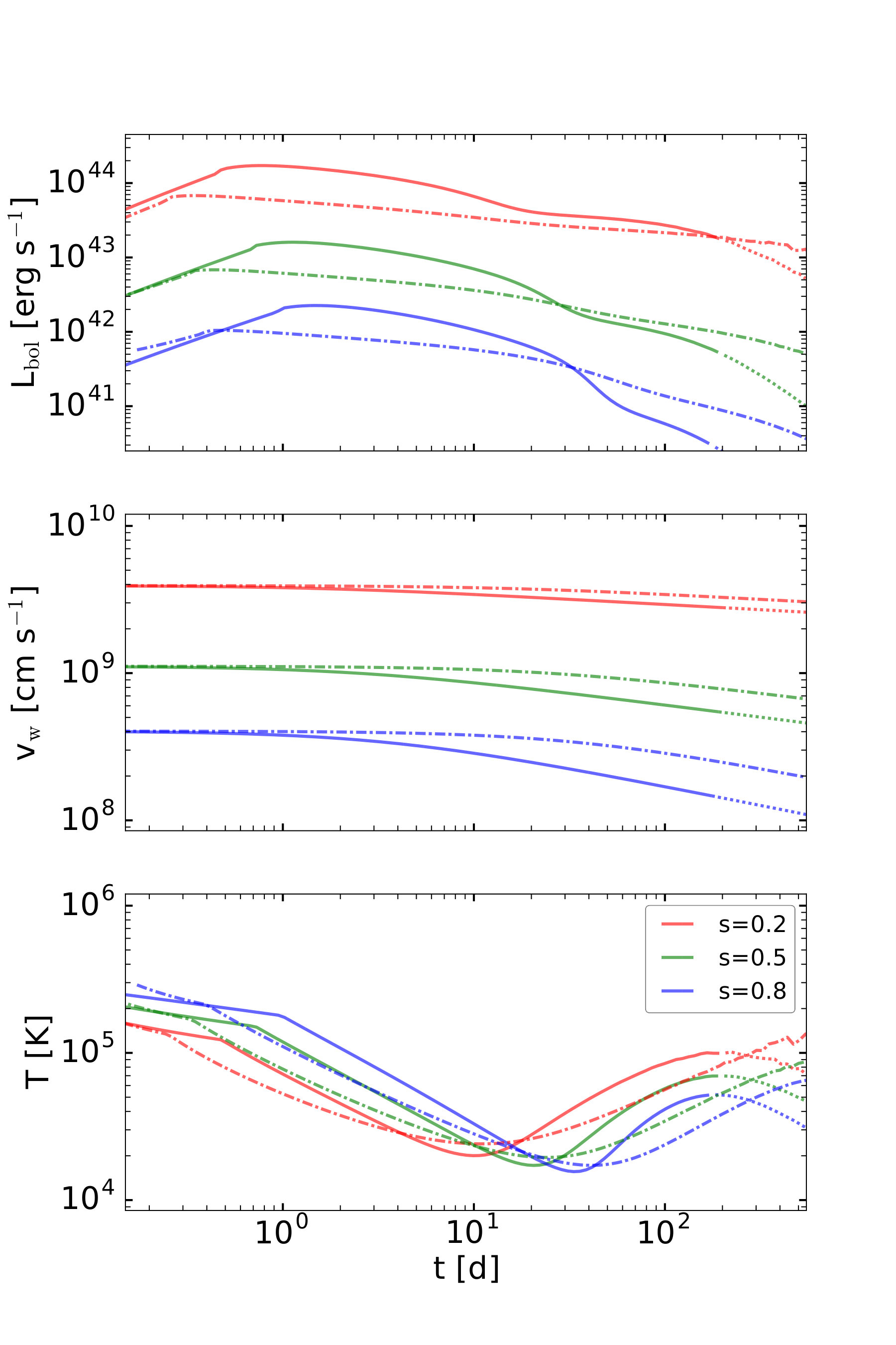 Figure 23