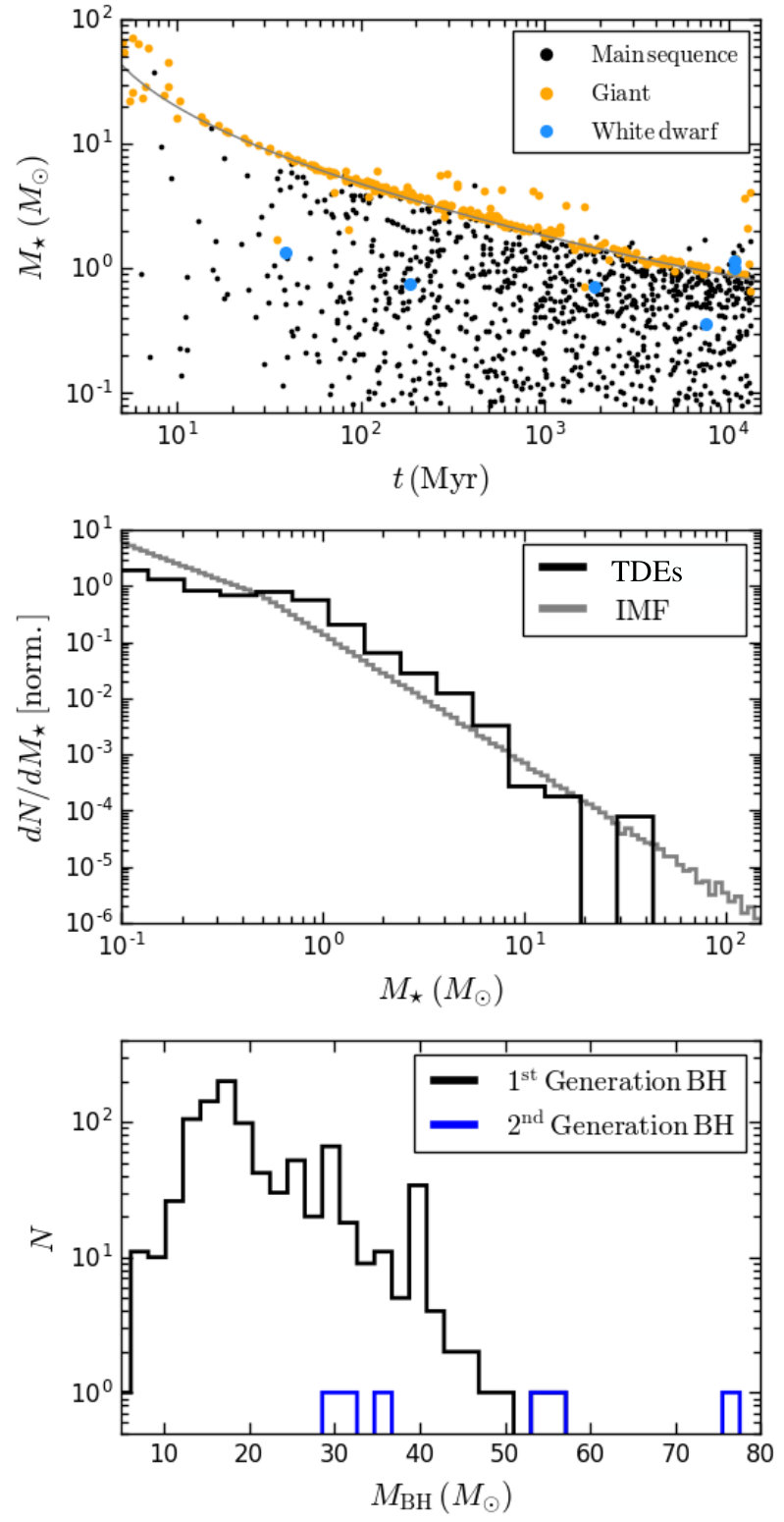 Figure 24
