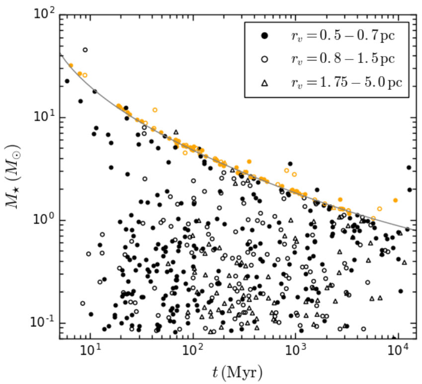 Figure 25