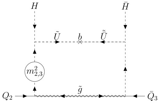 Figure 14