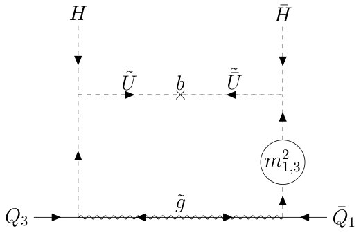 Figure 15
