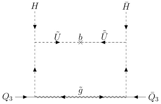 Figure 19