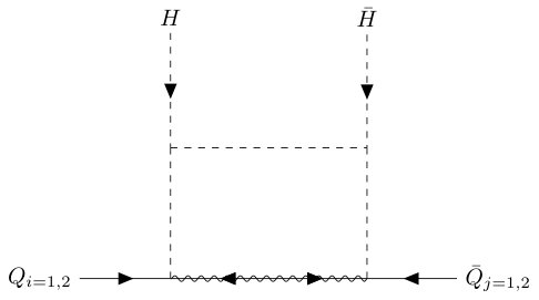 Figure 22
