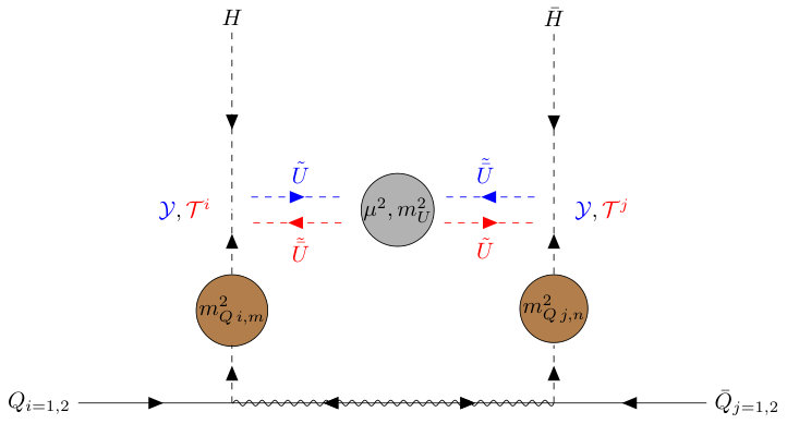 Figure 24