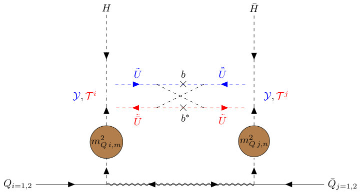 Figure 25