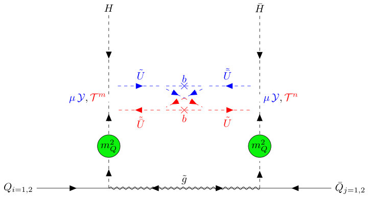 Figure 26