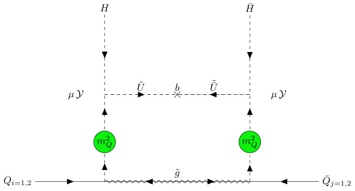Figure 27