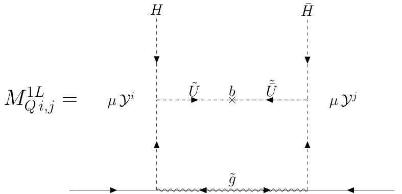 Figure 28