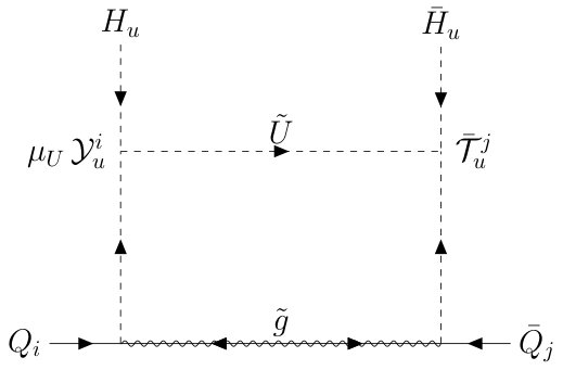 Figure 29