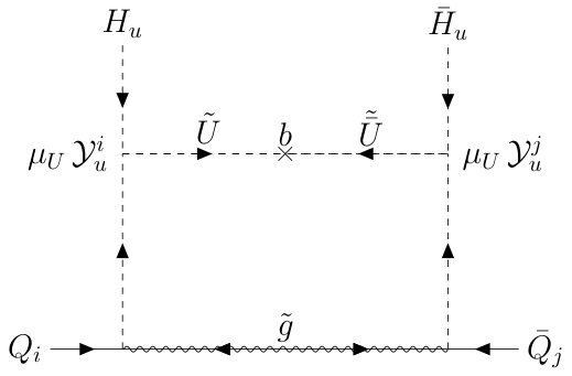 Figure 30