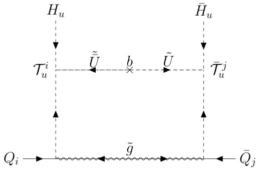Figure 31