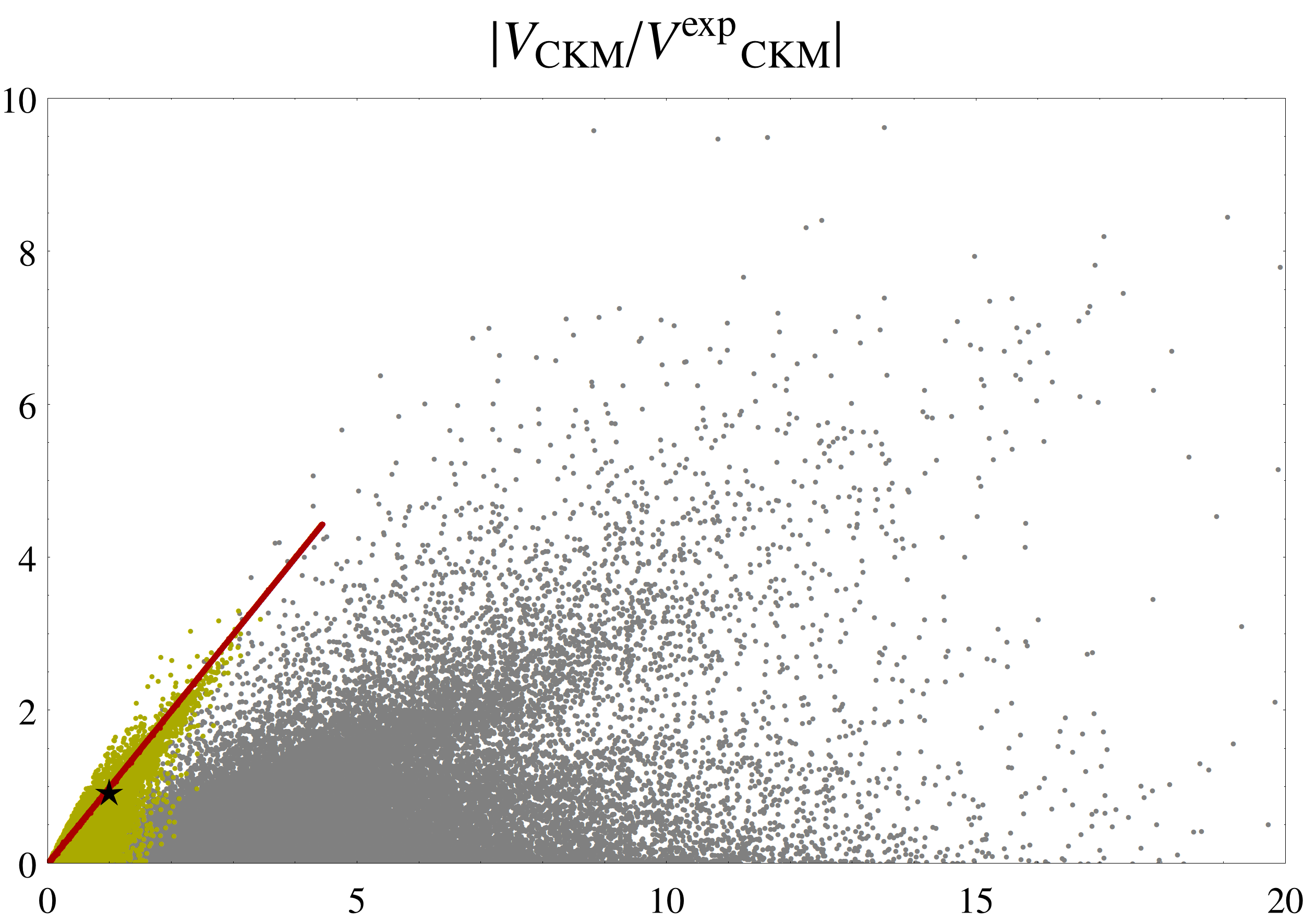 Figure 32
