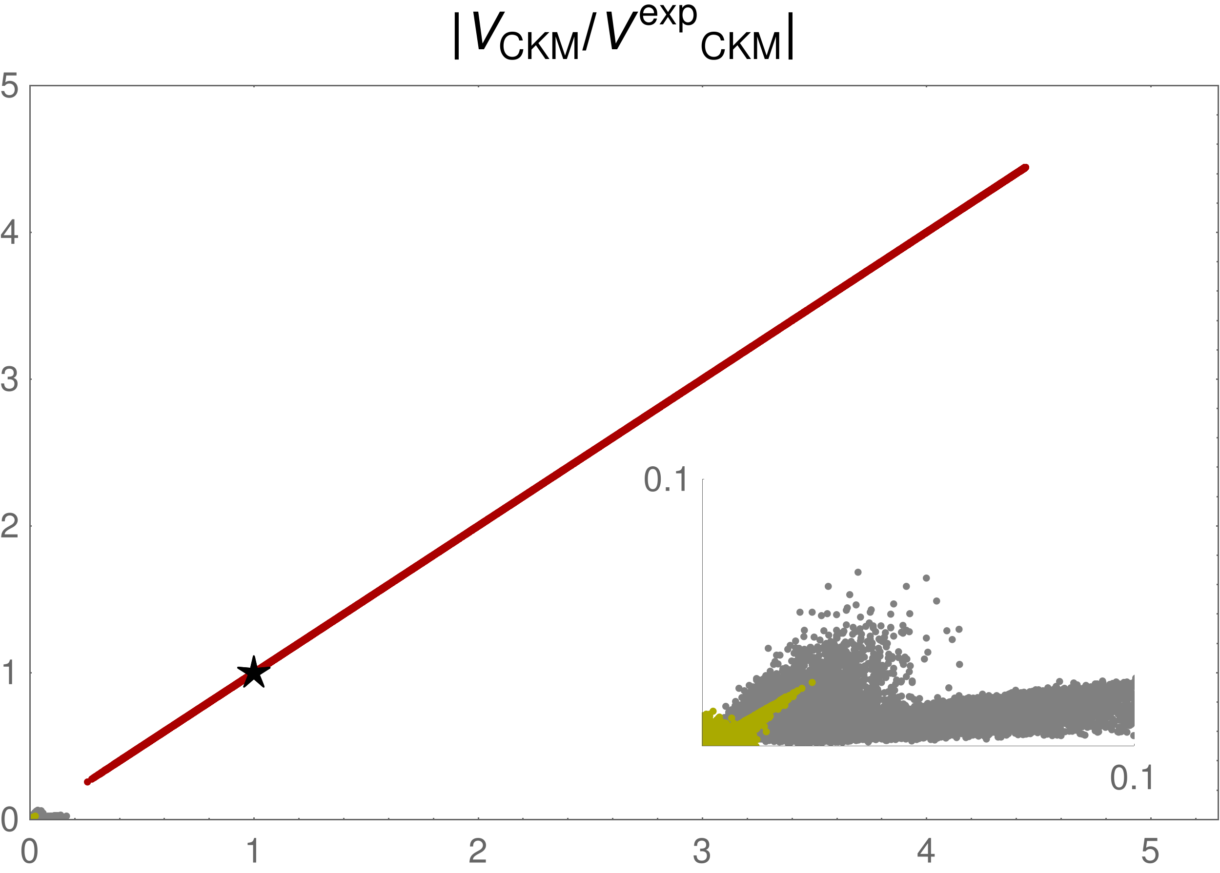 Figure 33