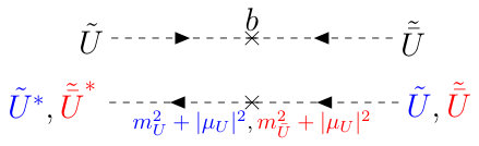 Figure 35