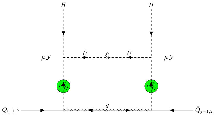 Figure 36