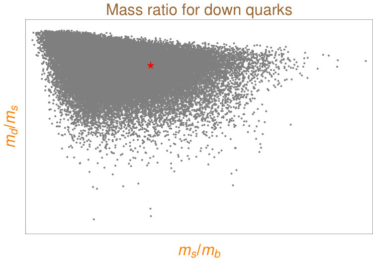 Figure 37