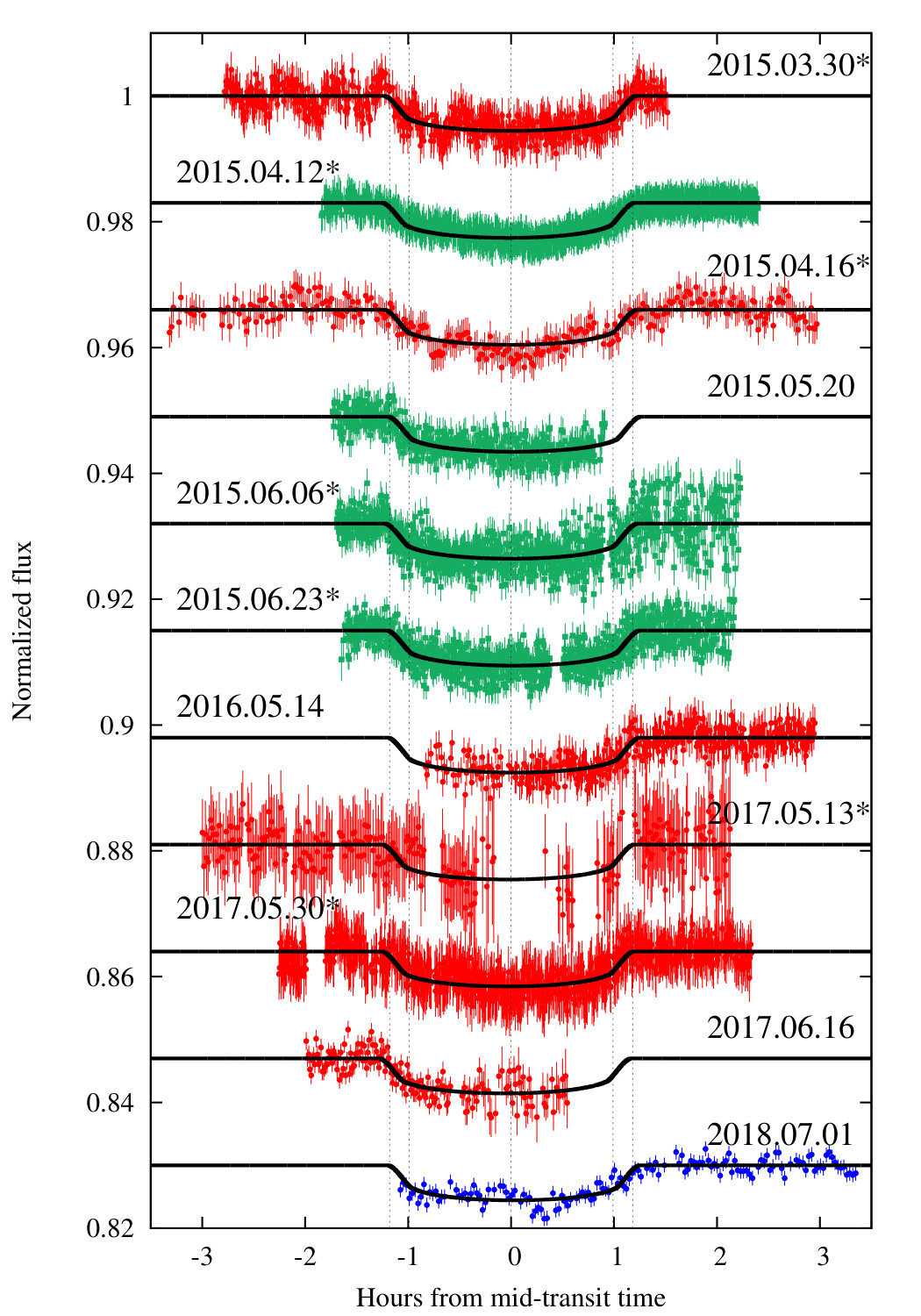 Figure 2
