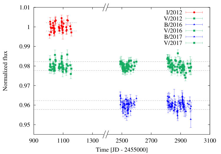 Figure 4
