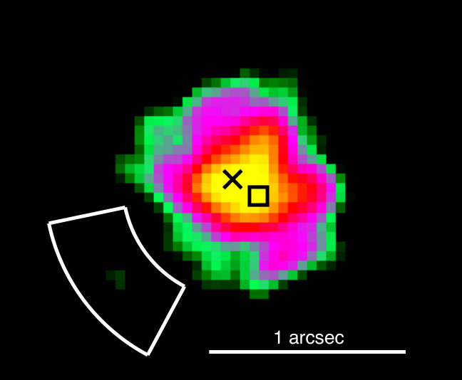 Figure 8