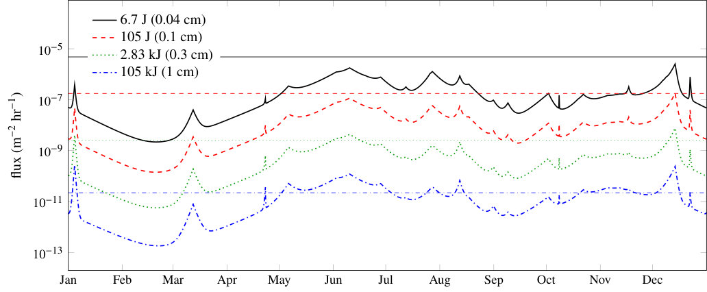 Figure 11