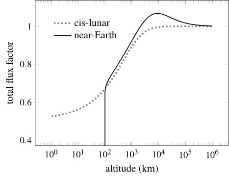 Figure 17