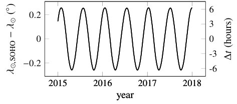 Figure 18