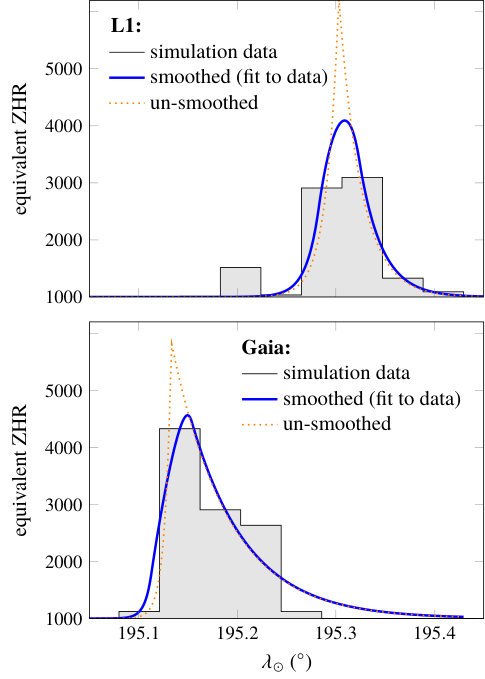 Figure 20