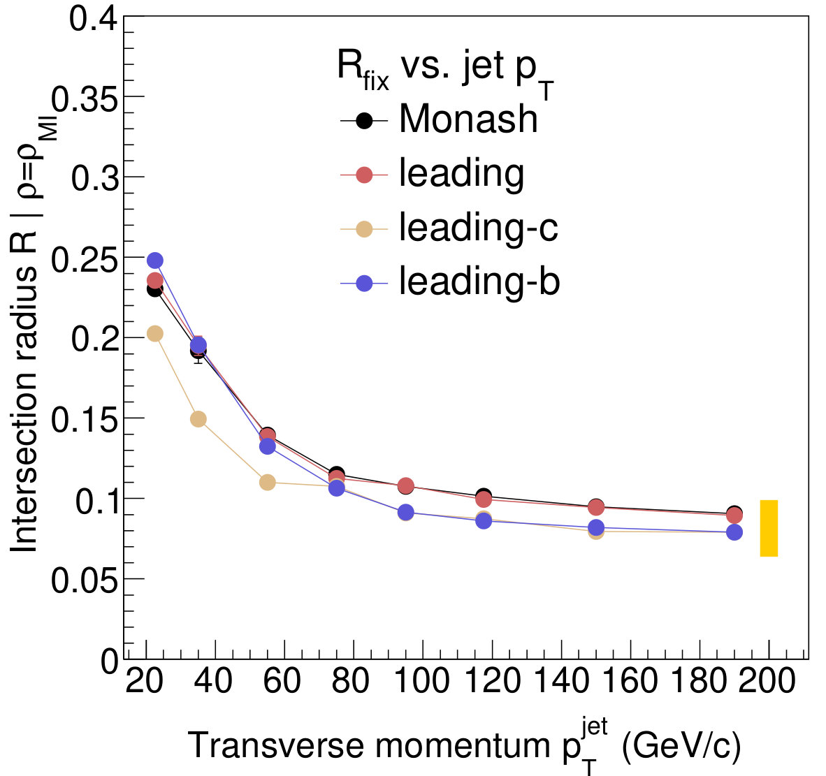 Figure 17