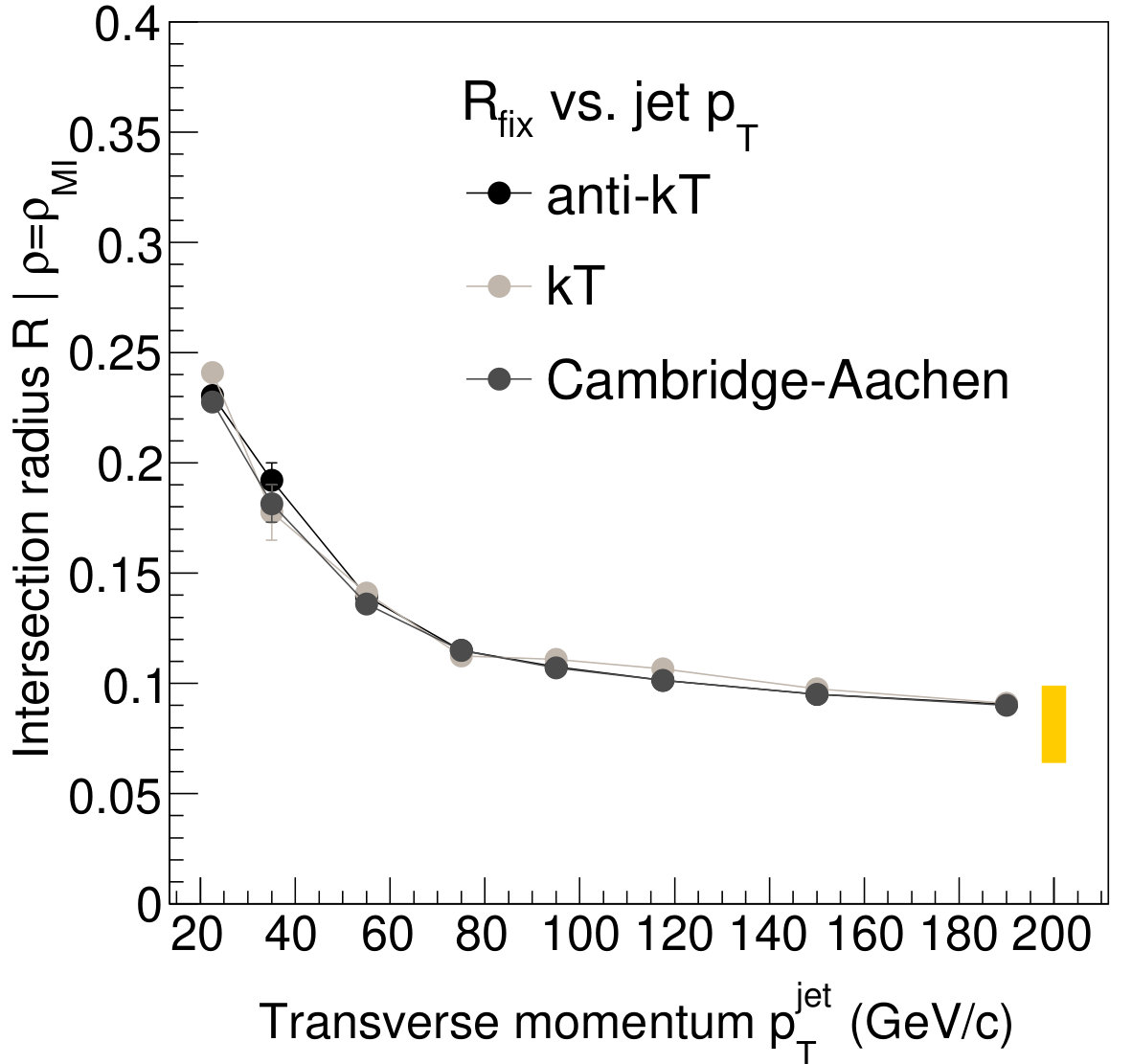 Figure 20