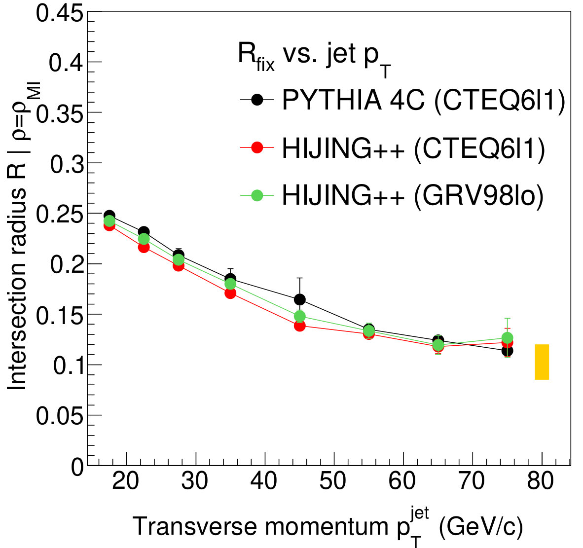 Figure 21