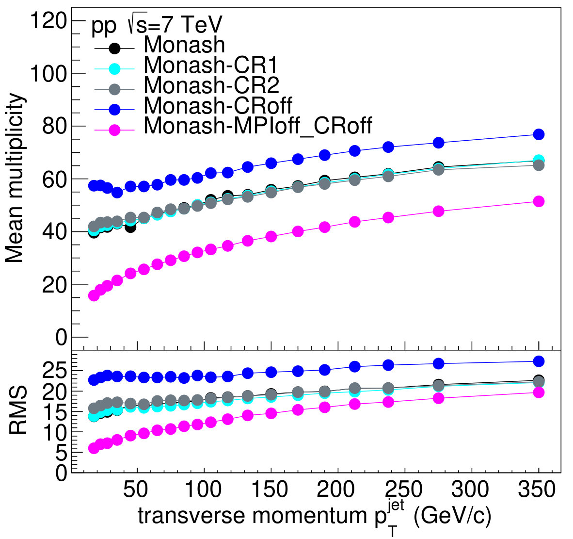 Figure 23