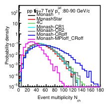 Figure 25