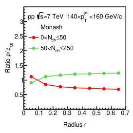 Figure 28