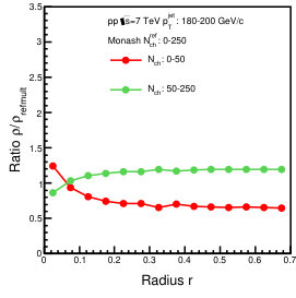 Figure 30