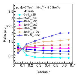 Figure 32