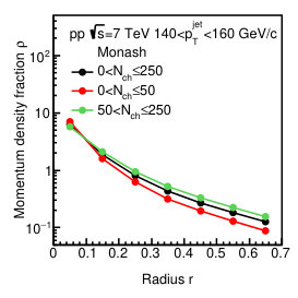 Figure 34