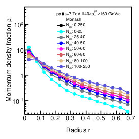 Figure 35