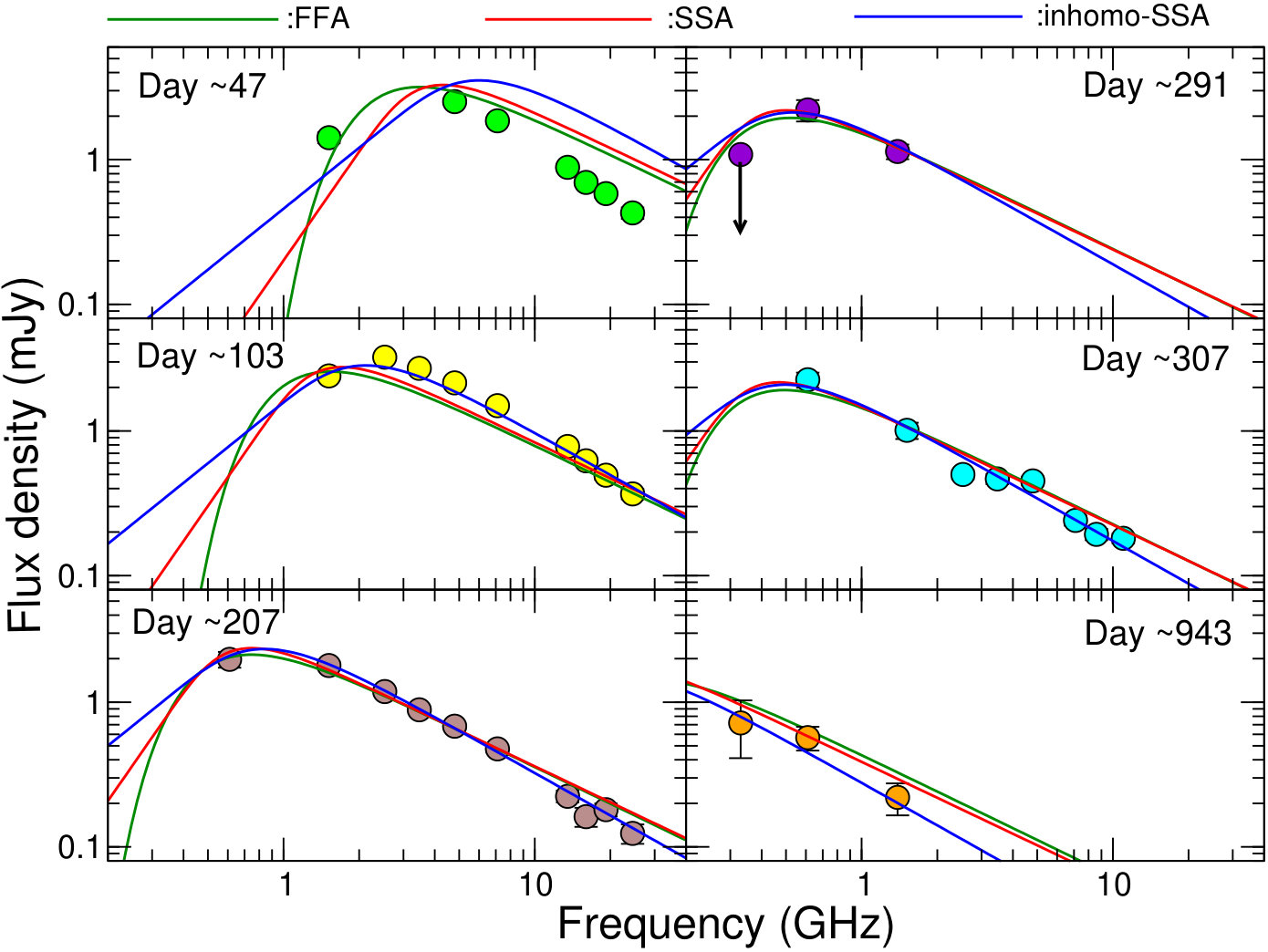 Figure 10