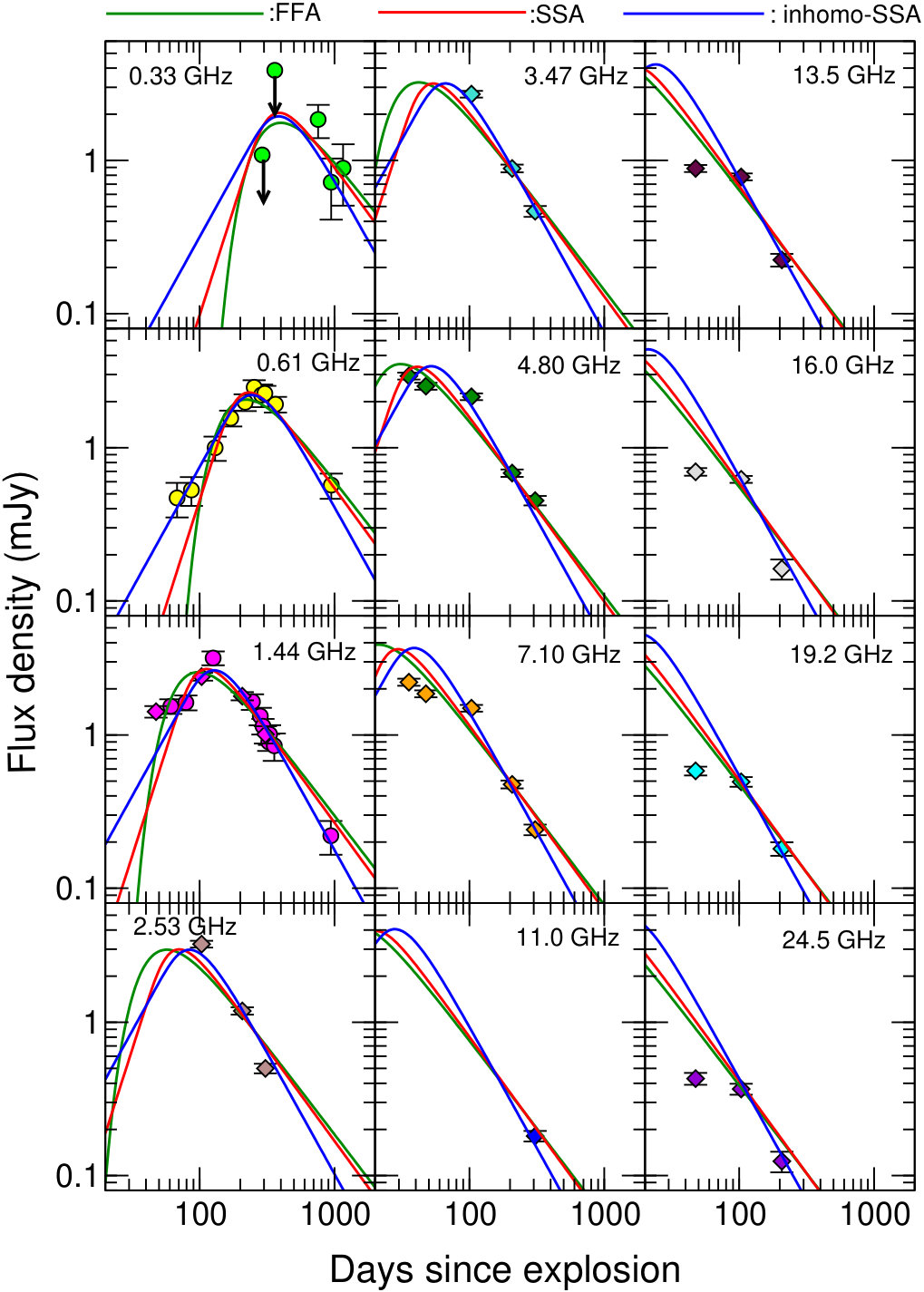 Figure 11