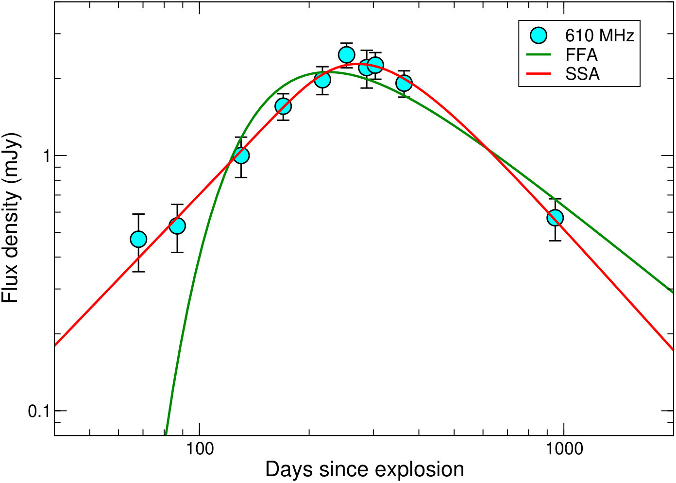 Figure 13