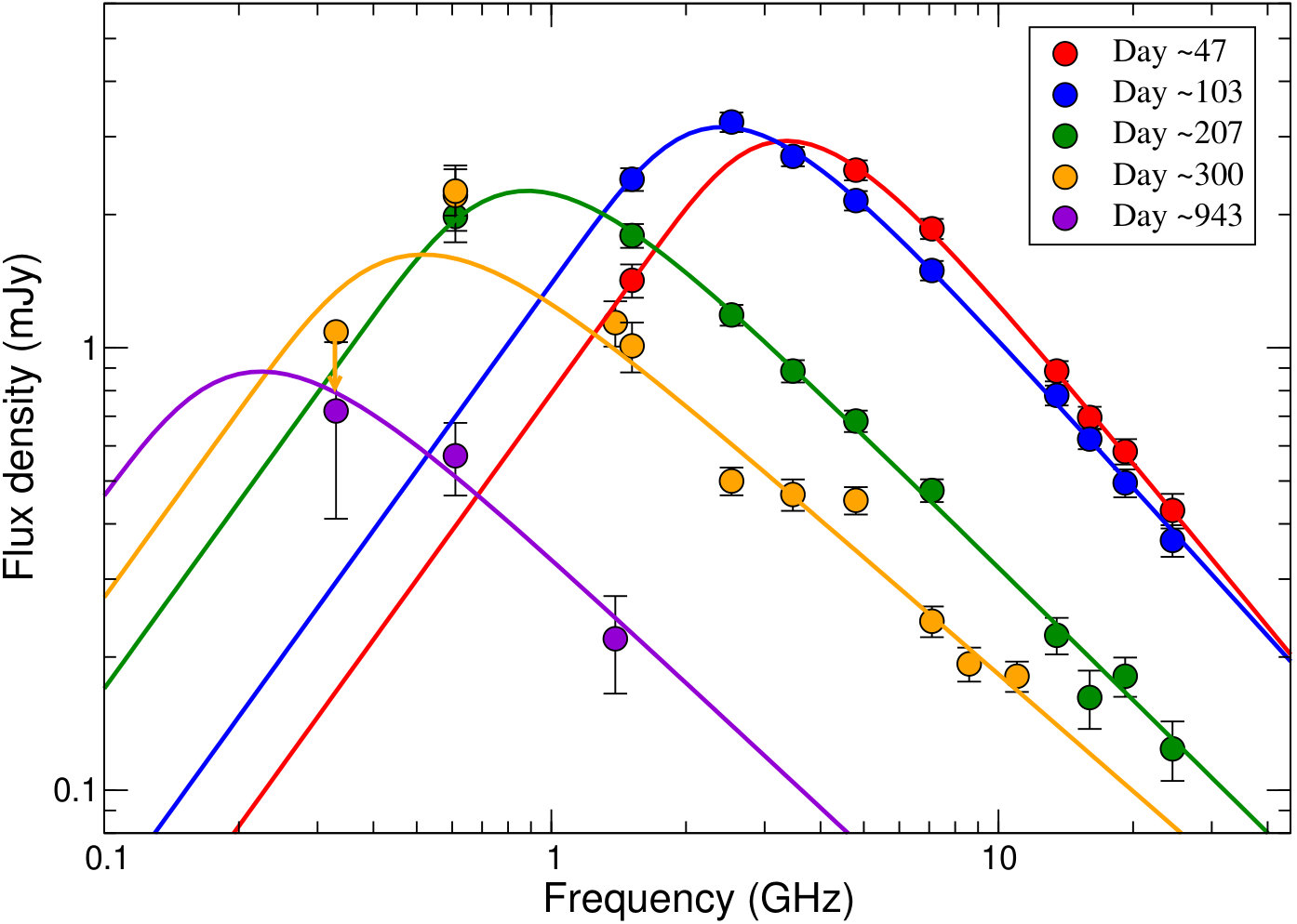 Figure 14