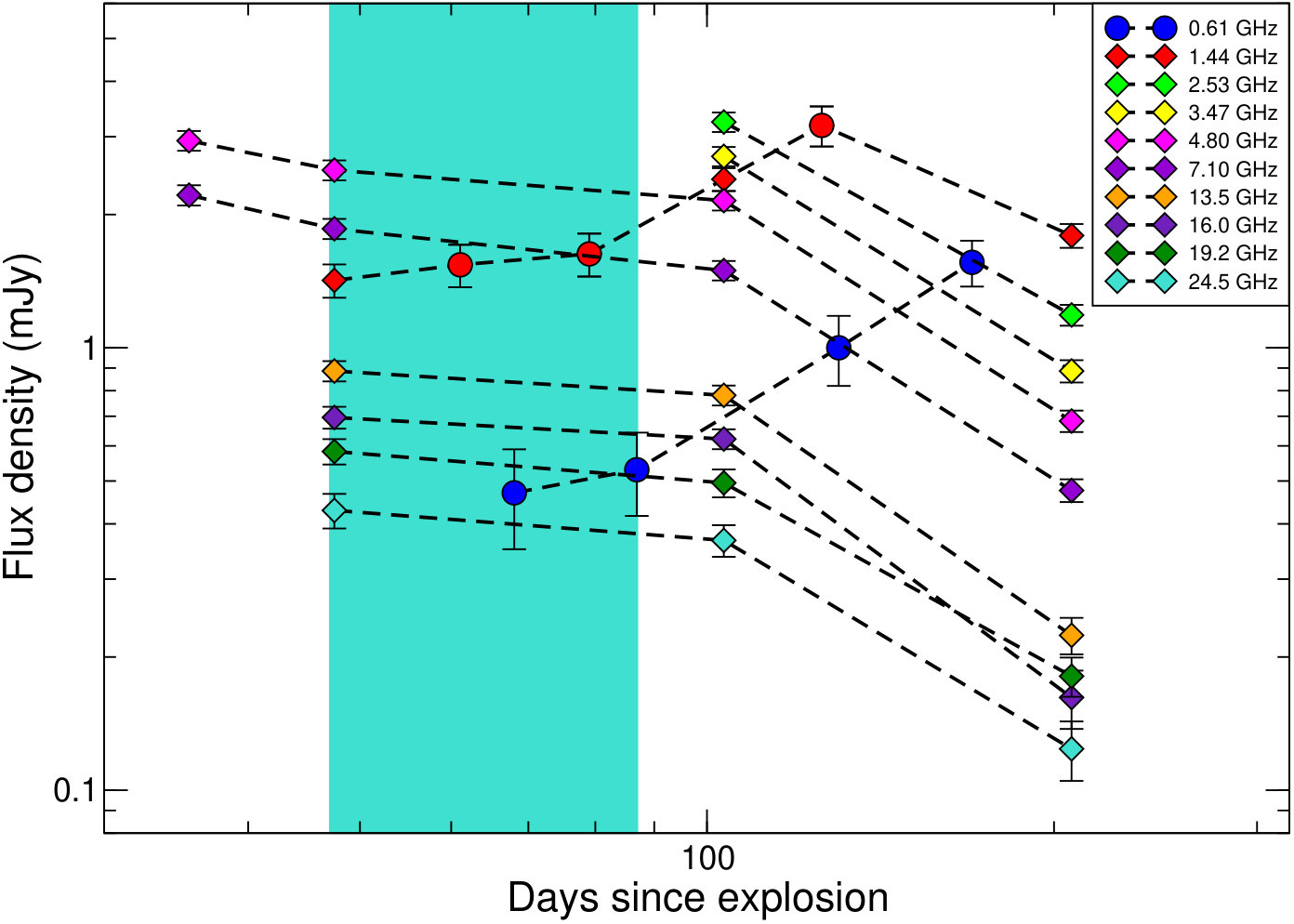 Figure 16
