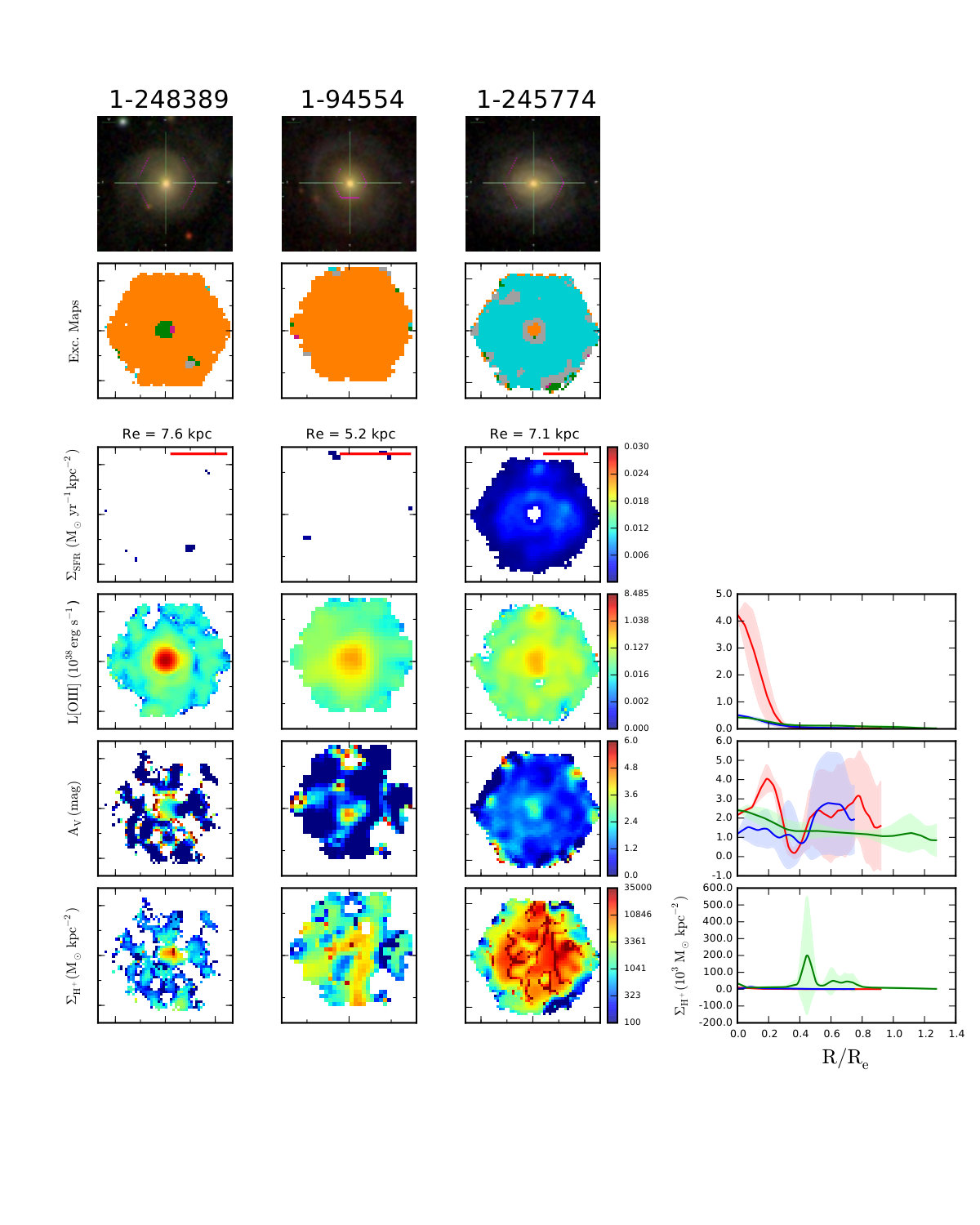 Figure 27