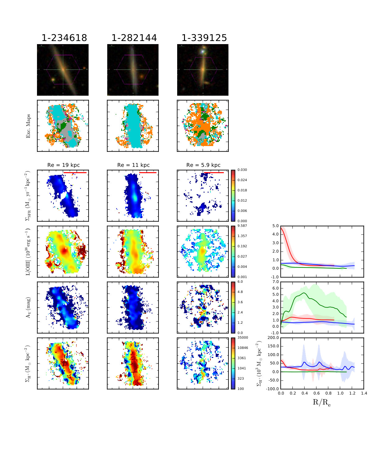 Figure 29