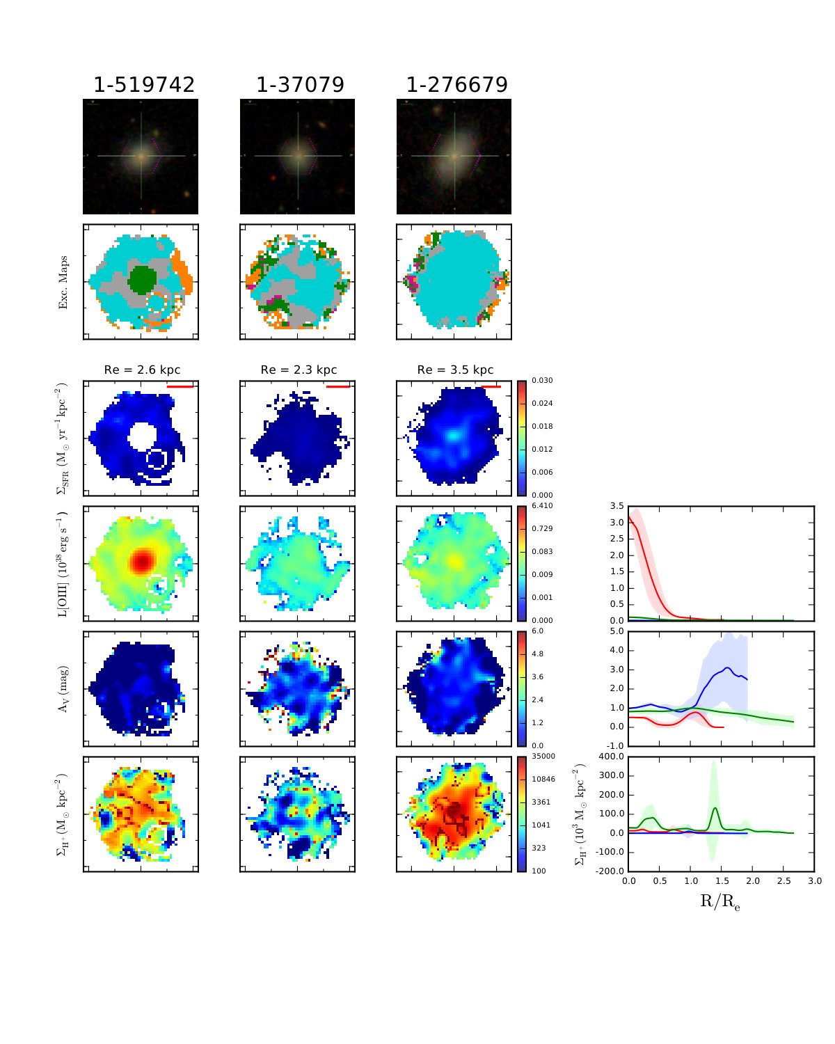 Figure 30