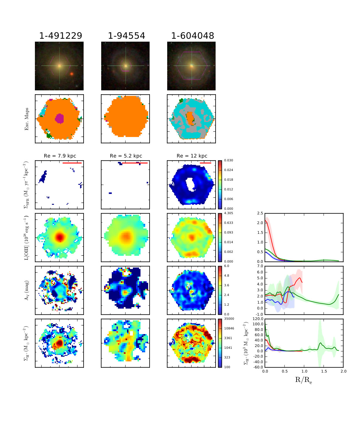 Figure 31
