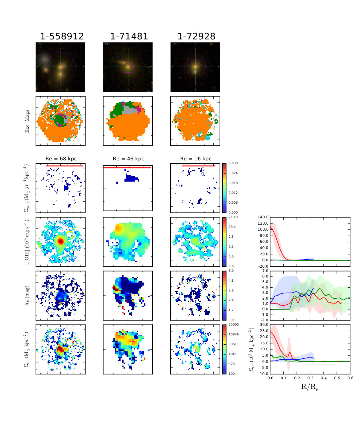Figure 32